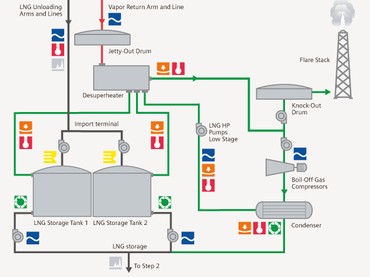 Виды и особенности эксплуатации установок для регазификации сжиженного газа