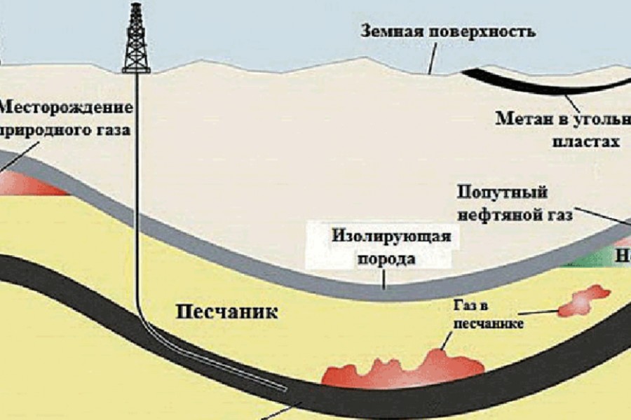 ТЭК России | Газовая промышленность Казахстана